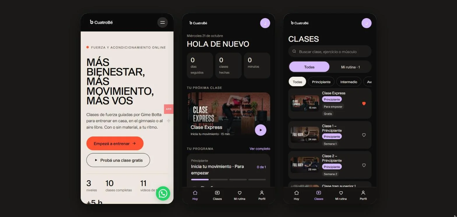 Tres pantallas de CuatroBé en celular: la portada del sitio, la pantalla Hoy de la app con racha, próxima clase y programa, y la biblioteca de clases con buscador y filtros por nivel