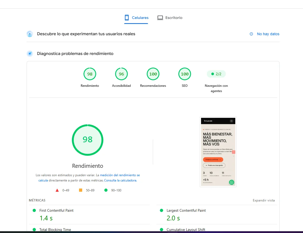 Resultado de PageSpeed Insights para cuatrobe.com en celular: 98 en rendimiento, 96 en accesibilidad, 100 en recomendaciones y 100 en SEO
